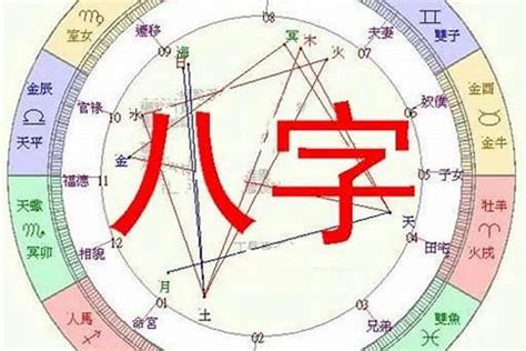 八字命宮算法|八字「命宮」推算方法，僅需幾秒就可算出「命宮」